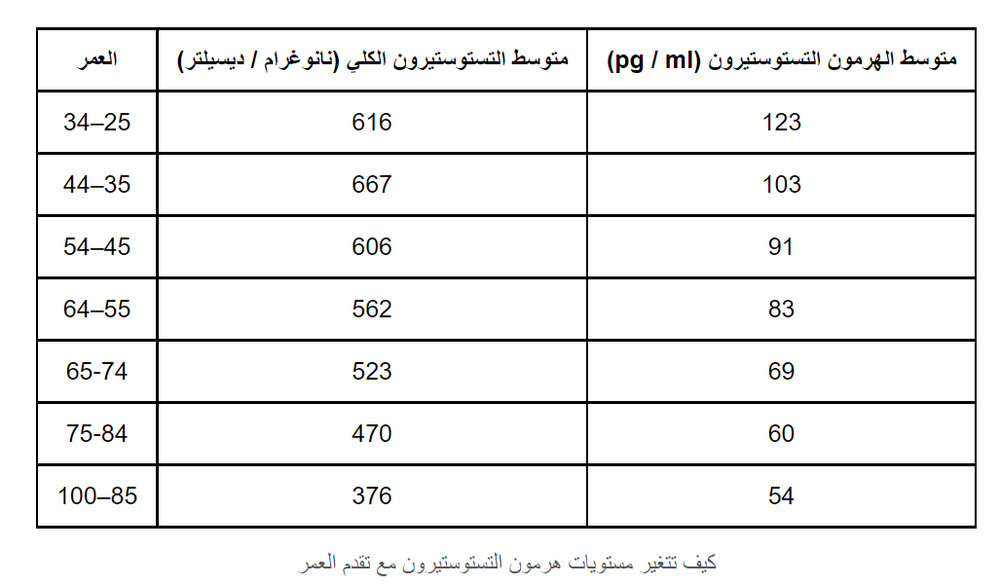 طريقة استعمال Urotrin